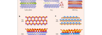 Functionalization of MXene and graphene materials