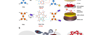 New GREENCAP publication on covalent organic framework-based Li-S batteries