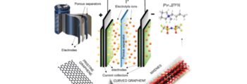 GREENCAP milestone on novel 2D material electrodes achieved!